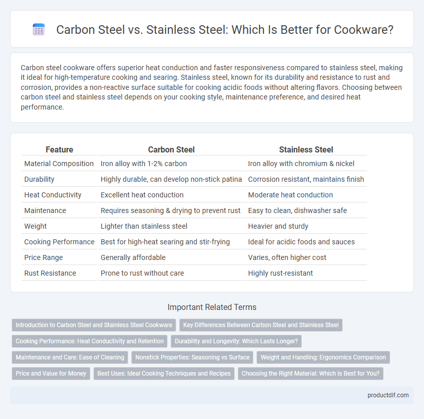 Carbon Steel vs. Stainless Steel: Which Is Better for Cookware?