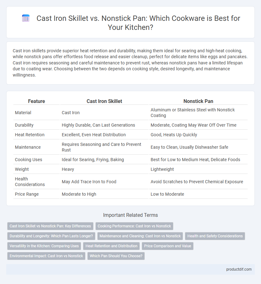 Cast Iron Skillet vs. Nonstick Pan: Which Cookware is Best for Your Kitchen?