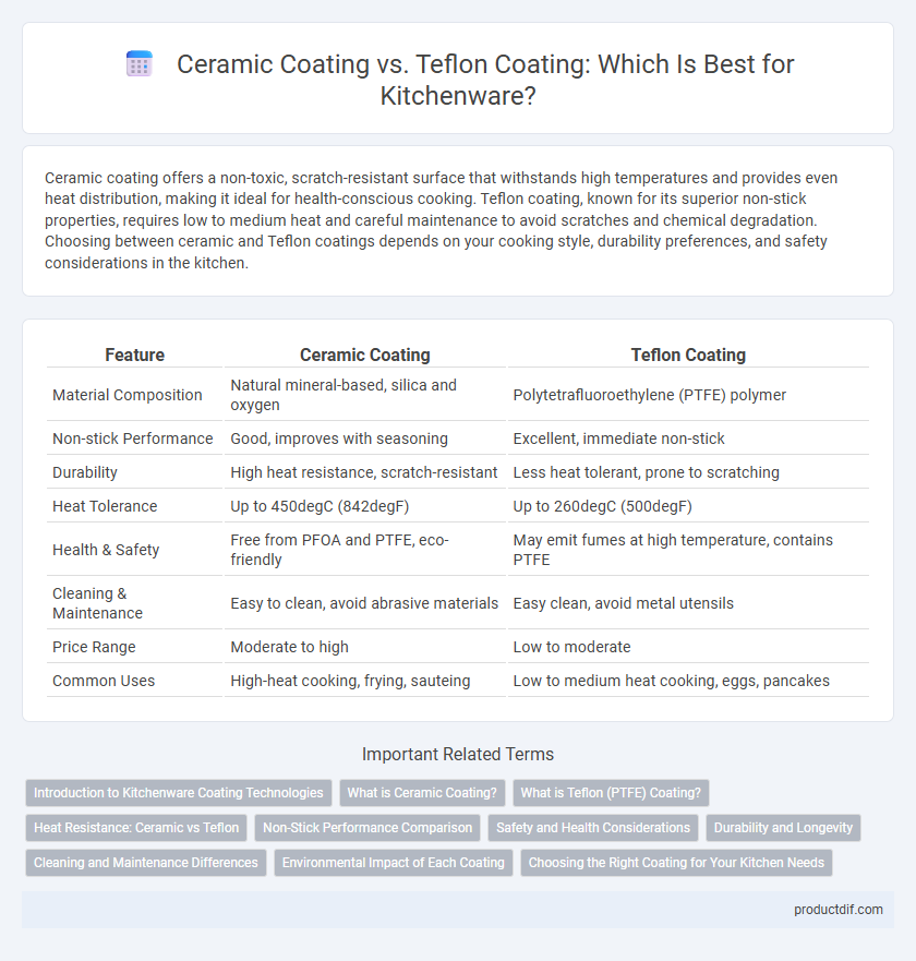Ceramic Coating vs. Teflon Coating: Which Is Best for Kitchenware?