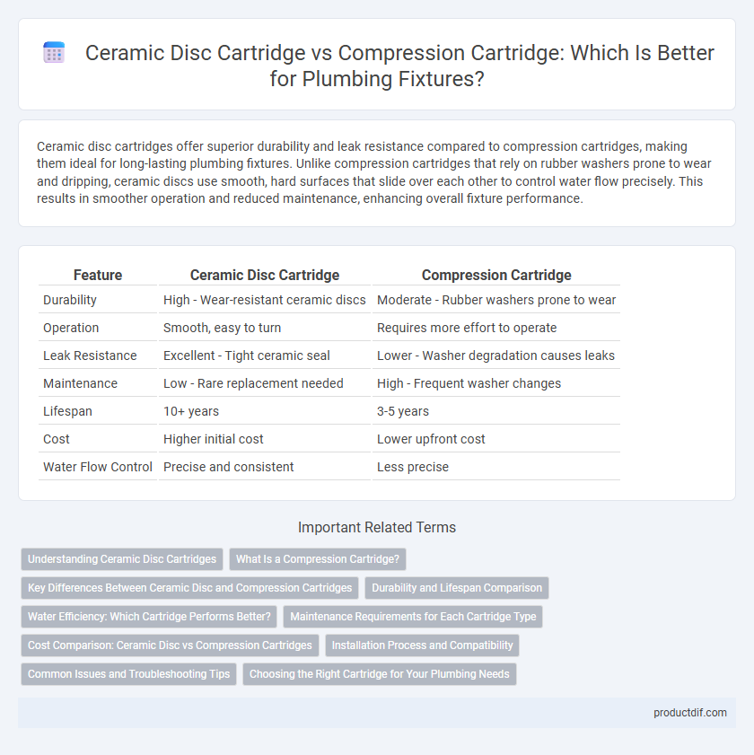 Ceramic Disc Cartridge vs Compression Cartridge: Which Is Better for Plumbing Fixtures?