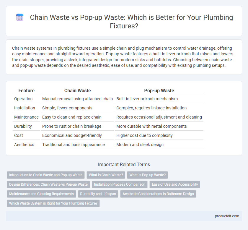 Chain Waste vs Pop-up Waste: Which is Better for Your Plumbing Fixtures?