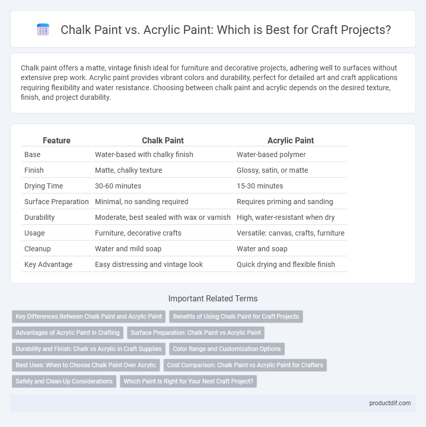 Chalk Paint vs. Acrylic Paint: Which is Best for Craft Projects?