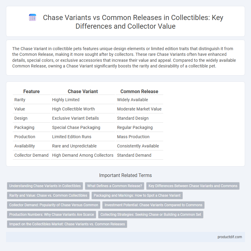 Chase Variants vs Common Releases in Collectibles: Key Differences and Collector Value
