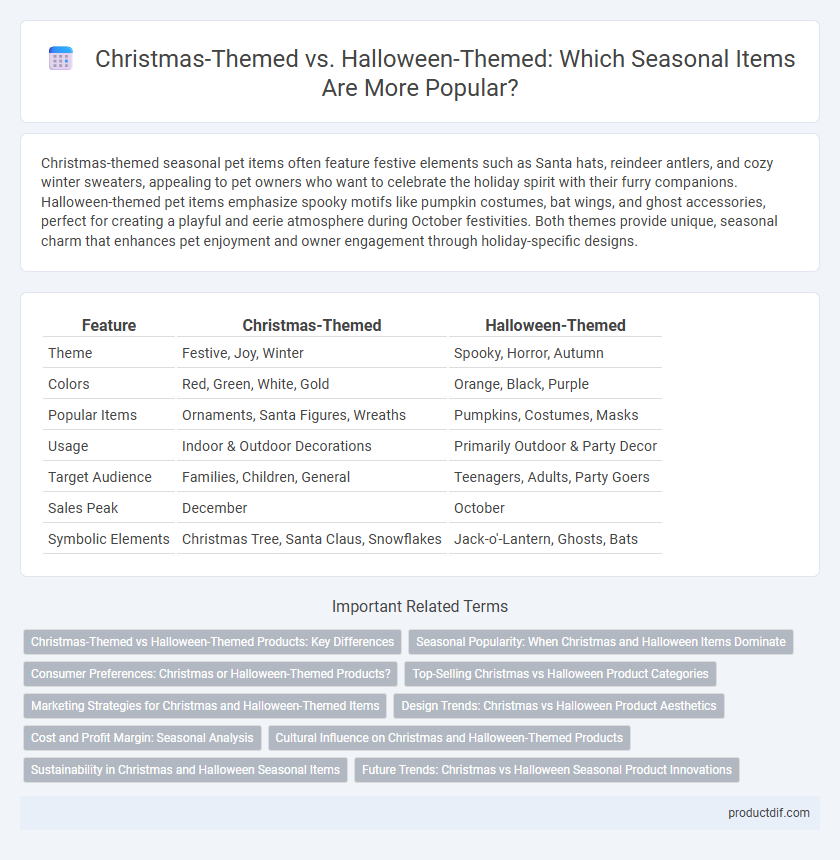 Christmas-Themed vs. Halloween-Themed: Which Seasonal Items Are More Popular?