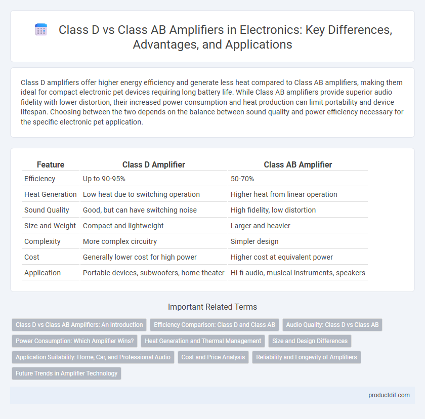 Class D vs Class AB Amplifiers in Electronics: Key Differences, Advantages, and Applications