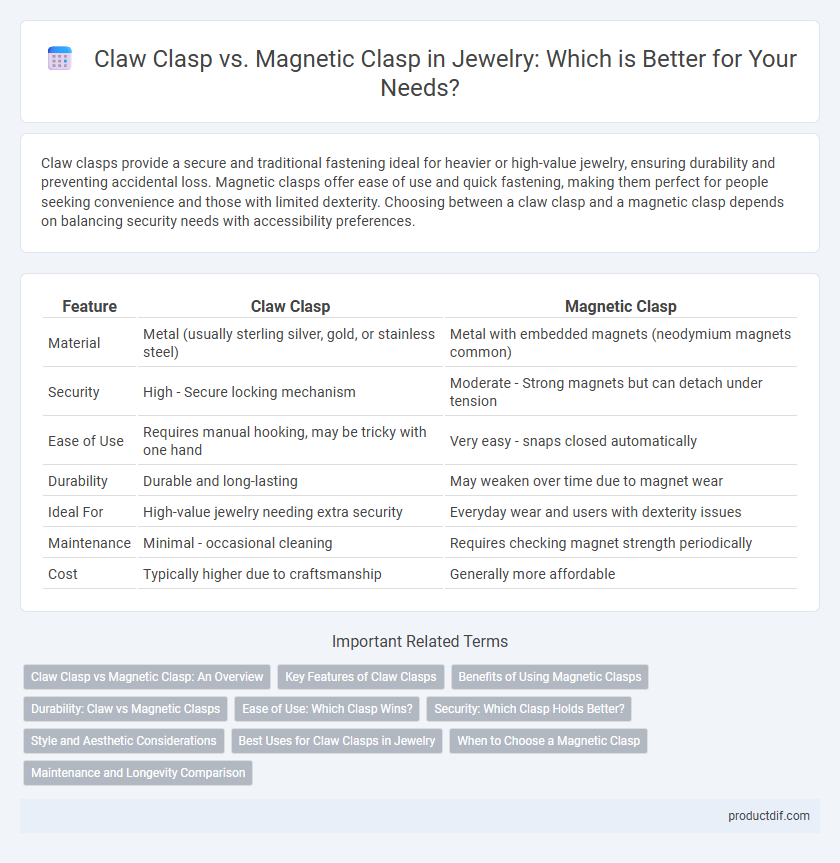 Claw Clasp vs. Magnetic Clasp in Jewelry: Which is Better for Your Needs?