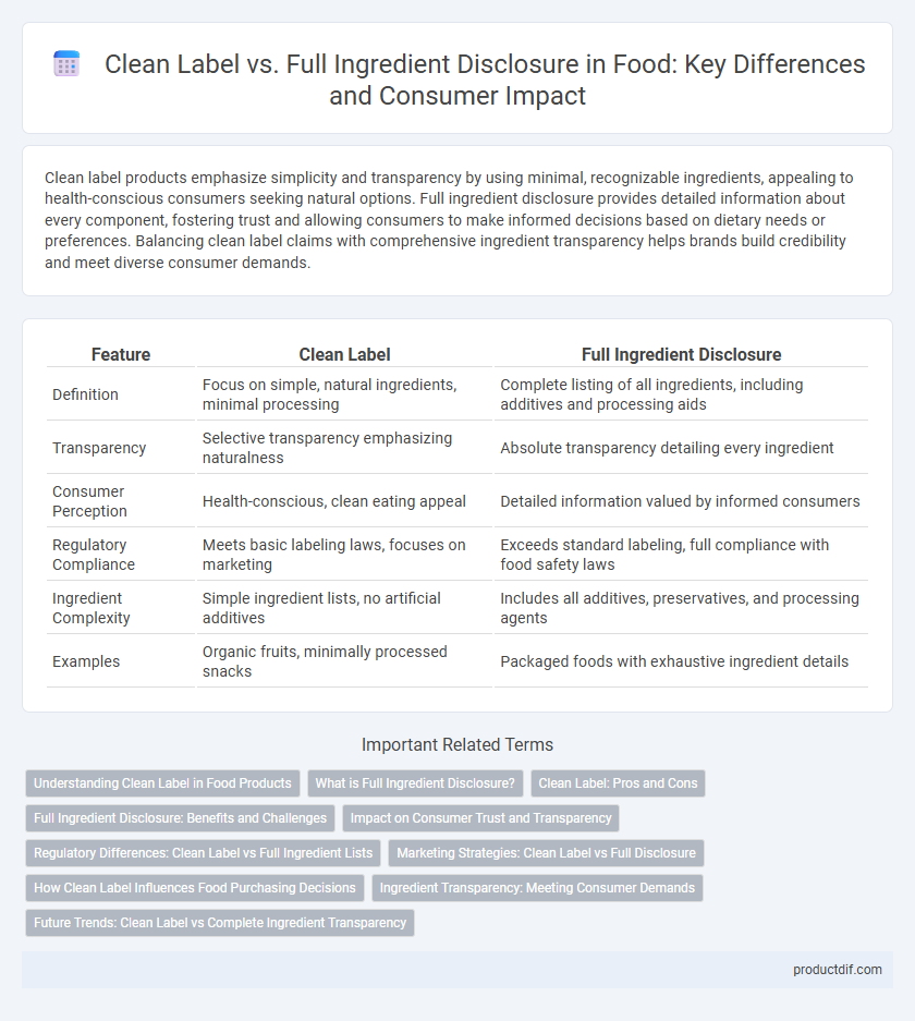 Clean Label vs. Full Ingredient Disclosure in Food: Key Differences and Consumer Impact