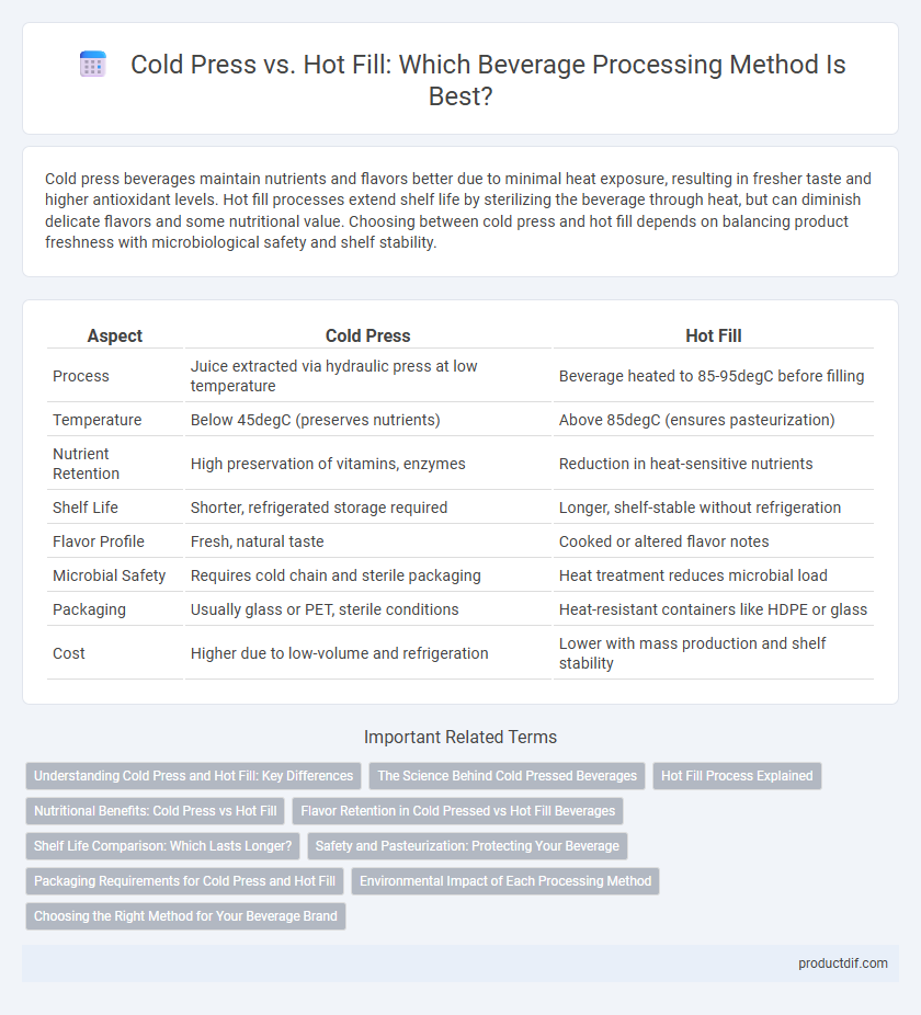 Cold Press vs. Hot Fill: Which Beverage Processing Method Is Best?