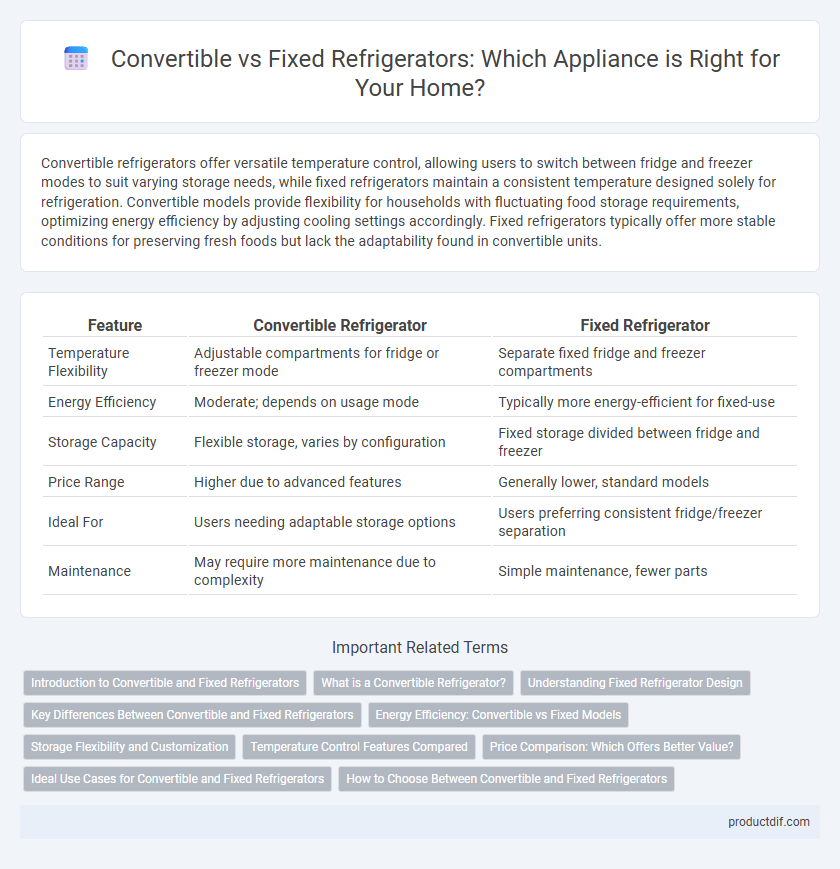 Convertible vs Fixed Refrigerators: Which Appliance is Right for Your Home?