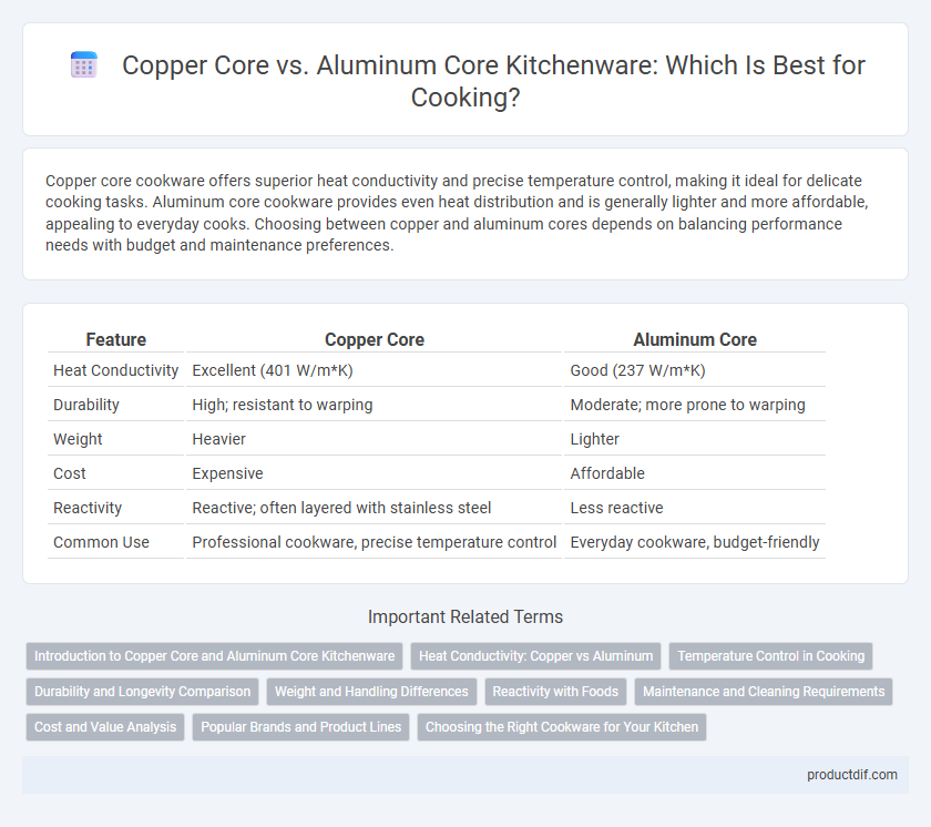 Copper Core vs. Aluminum Core Kitchenware: Which Is Best for Cooking?