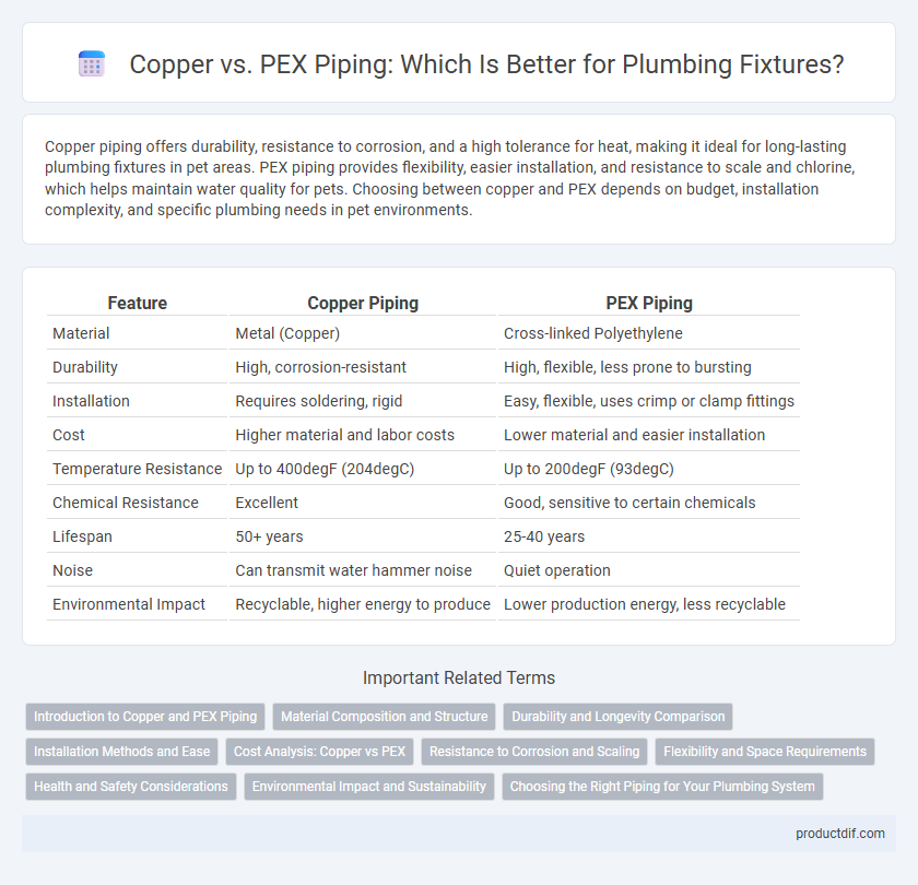 Copper vs. PEX Piping: Which Is Better for Plumbing Fixtures?