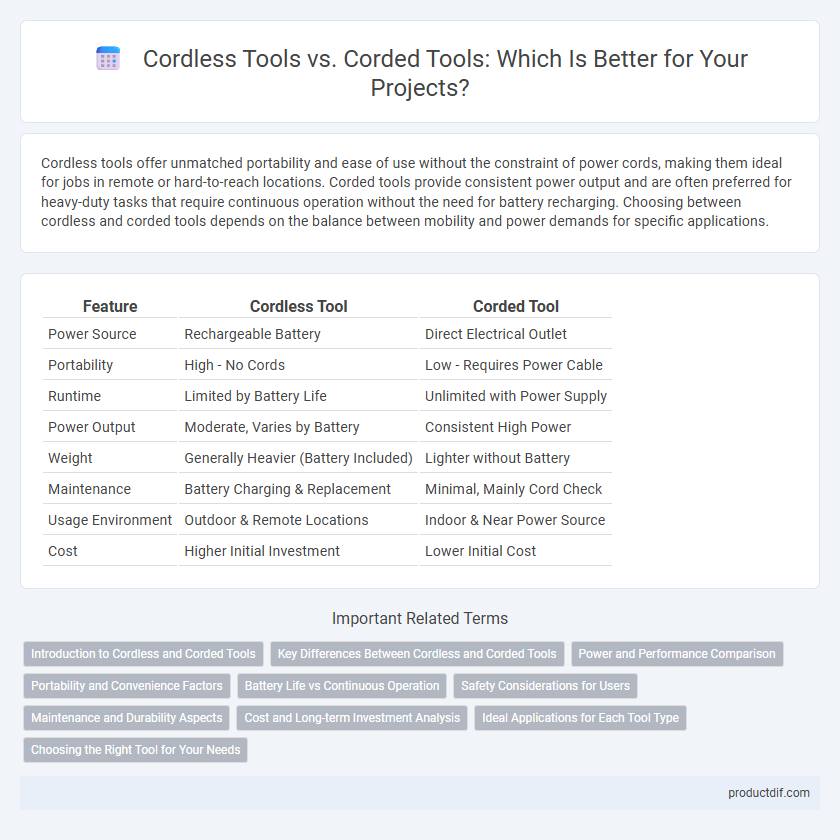 Cordless Tools vs. Corded Tools: Which Is Better for Your Projects?