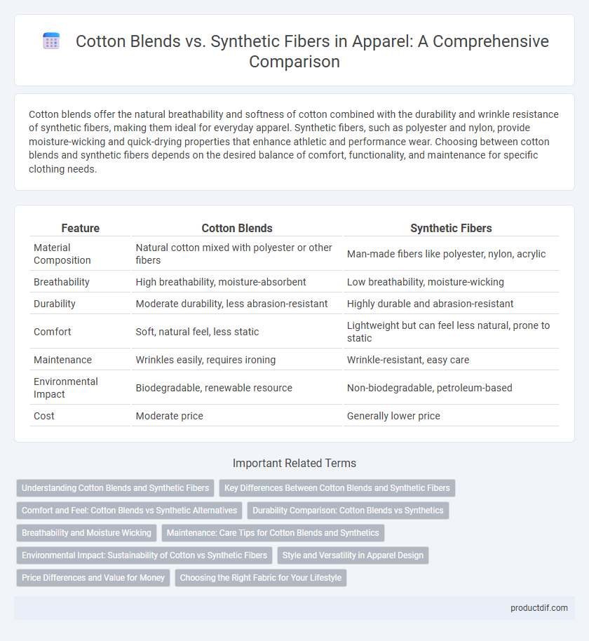 Cotton Blends vs. Synthetic Fibers in Apparel: A Comprehensive Comparison