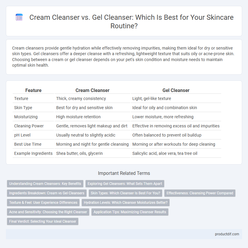 Cream Cleanser vs. Gel Cleanser: Which Is Best for Your Skincare Routine?