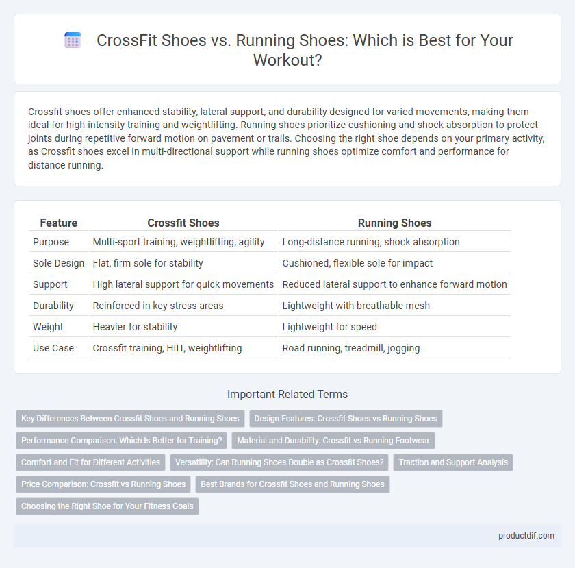 CrossFit Shoes vs. Running Shoes: Which is Best for Your Workout?