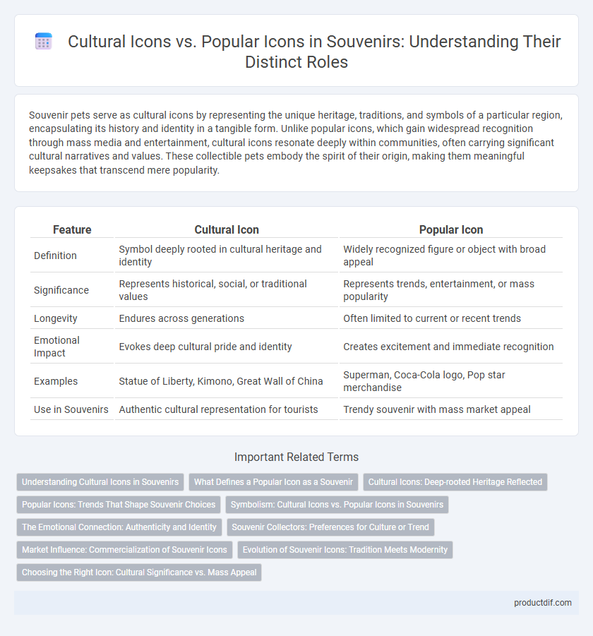 Cultural Icons vs. Popular Icons in Souvenirs: Understanding Their Distinct Roles