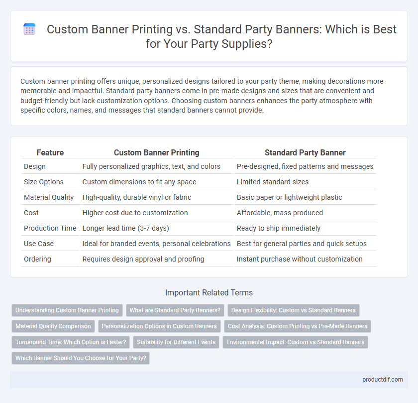 Custom Banner Printing vs. Standard Party Banners: Which is Best for Your Party Supplies?