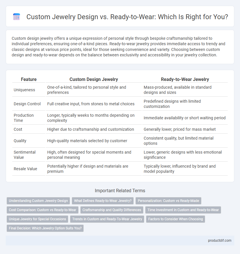 Custom Jewelry Design vs. Ready-to-Wear: Which Is Right for You?