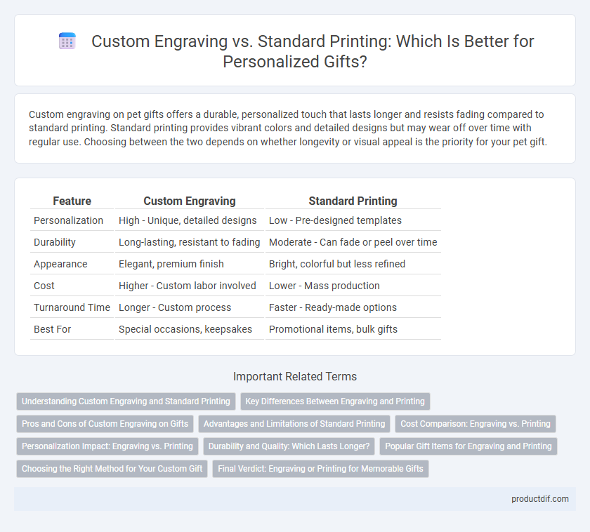 Custom Engraving vs. Standard Printing: Which Is Better for Personalized Gifts?