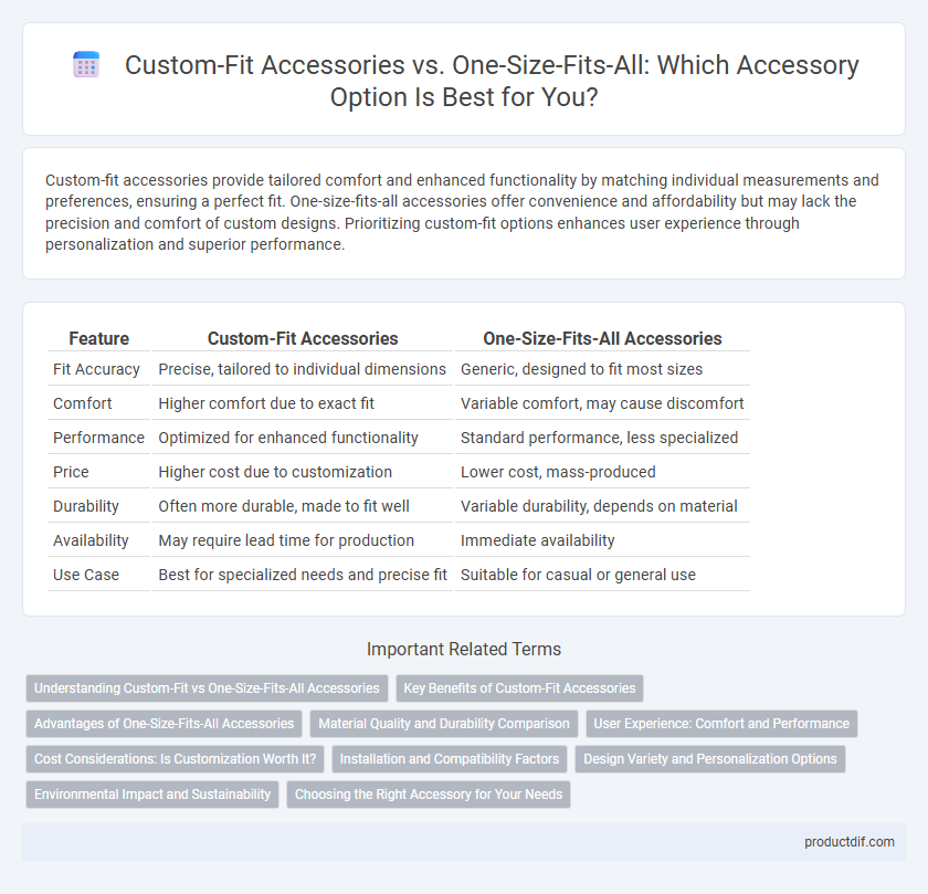 Custom-Fit Accessories vs. One-Size-Fits-All: Which Accessory Option Is Best for You?