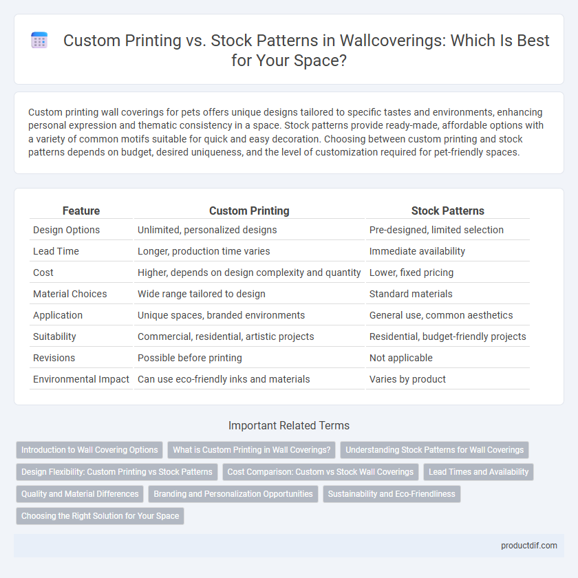 Custom Printing vs. Stock Patterns in Wallcoverings: Which Is Best for Your Space?