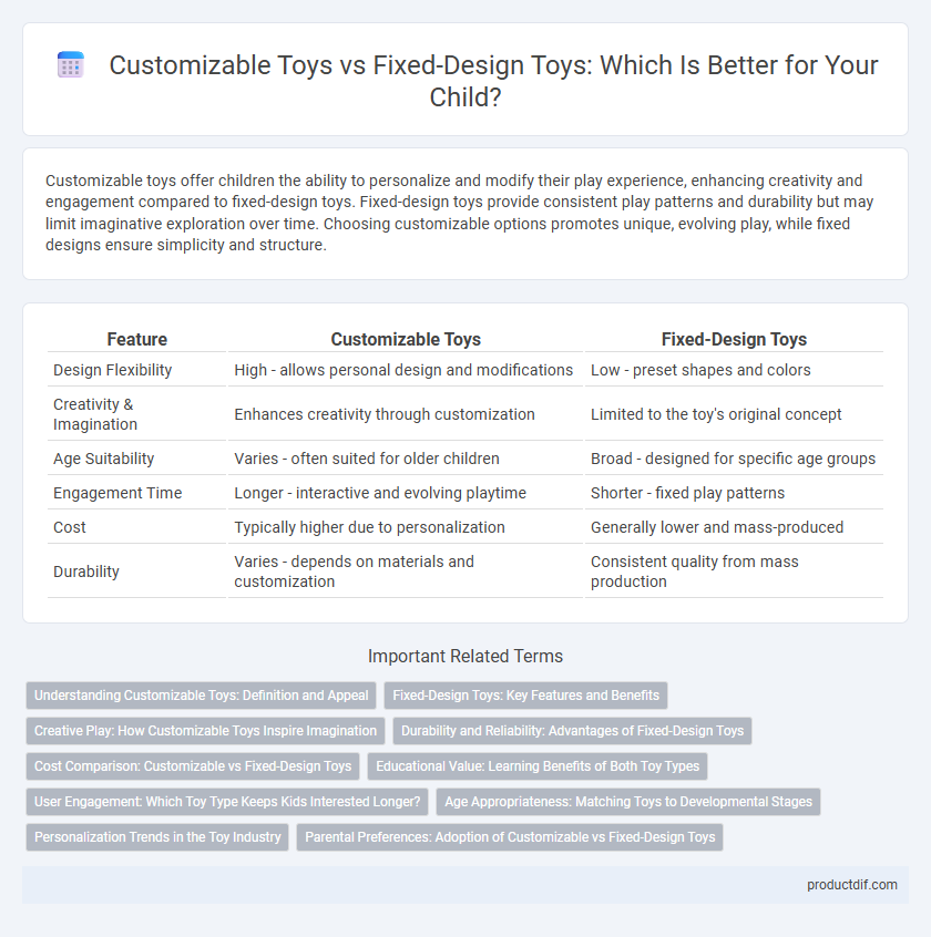 Customizable Toys vs Fixed-Design Toys: Which Is Better for Your Child?