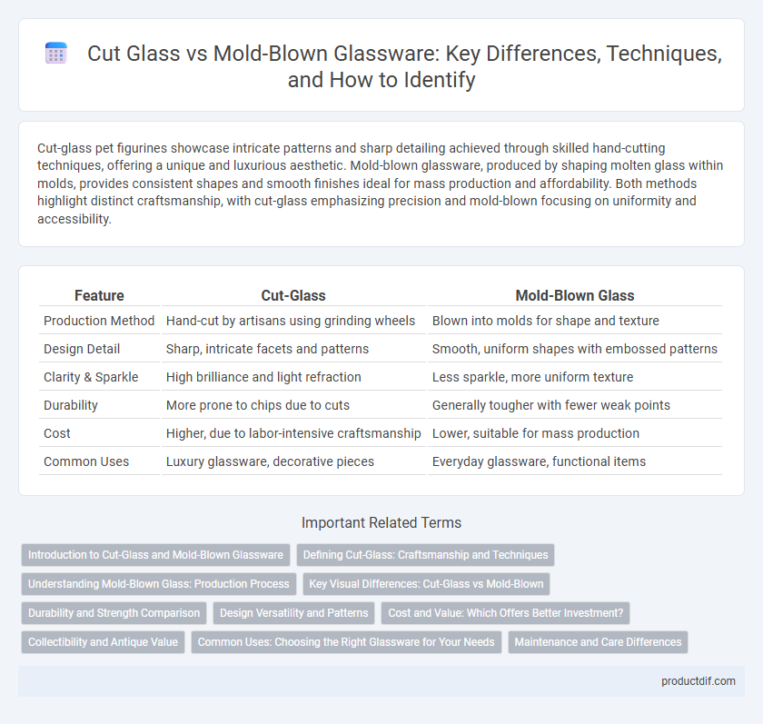 Cut Glass vs Mold-Blown Glassware: Key Differences, Techniques, and How to Identify