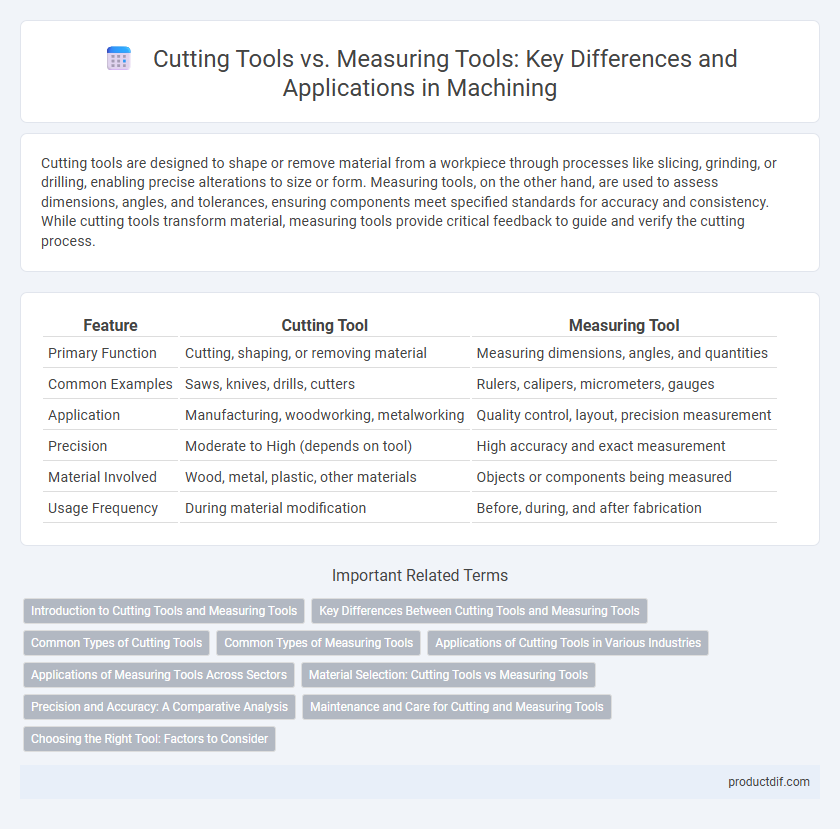 Cutting Tools vs. Measuring Tools: Key Differences and Applications in Machining