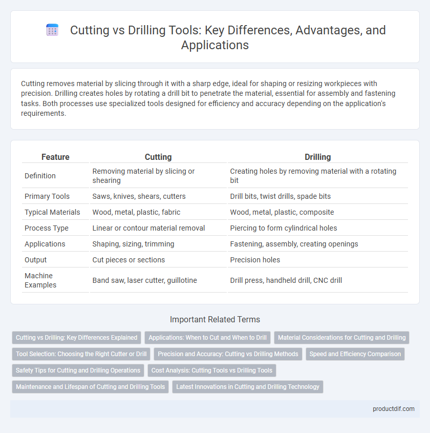 Cutting vs Drilling Tools: Key Differences, Advantages, and Applications