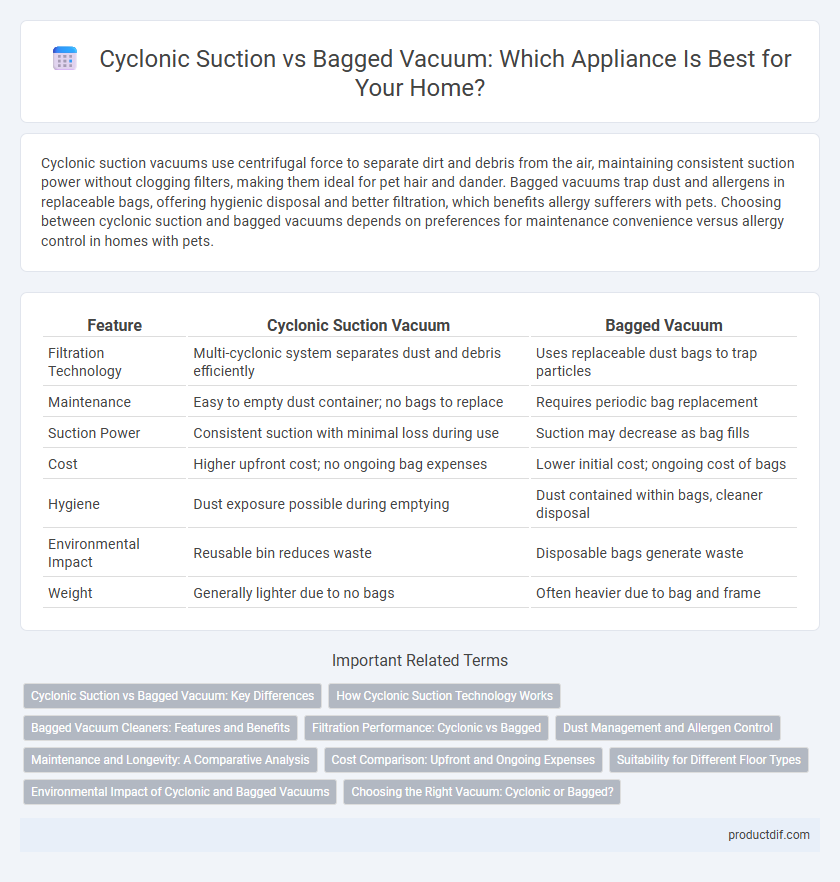 Cyclonic Suction vs Bagged Vacuum: Which Appliance Is Best for Your Home?