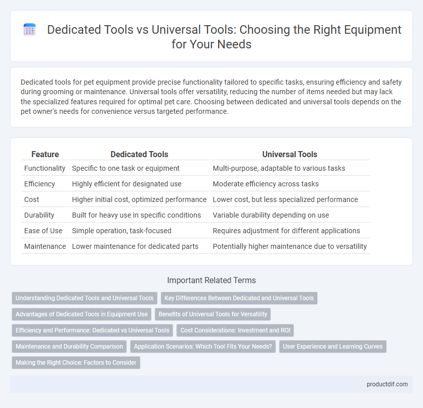 Dedicated Tools vs Universal Tools: Choosing the Right Equipment for Your Needs
