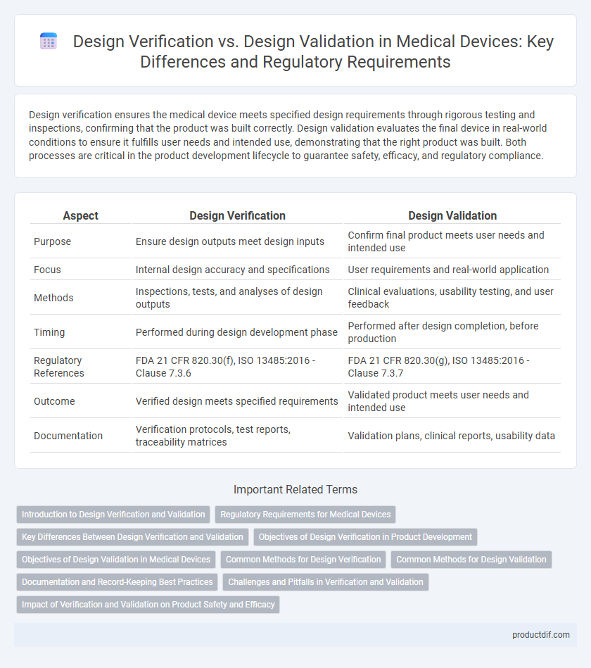 Design Verification vs. Design Validation in Medical Devices: Key Differences and Regulatory Requirements