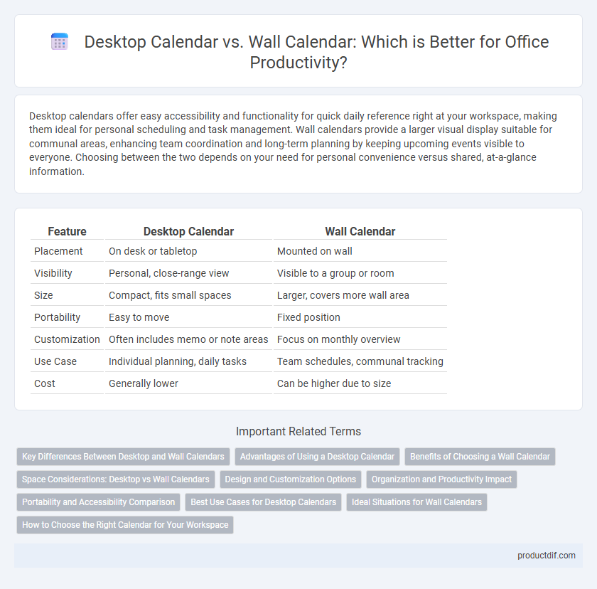 Desktop Calendar vs. Wall Calendar: Which is Better for Office Productivity?