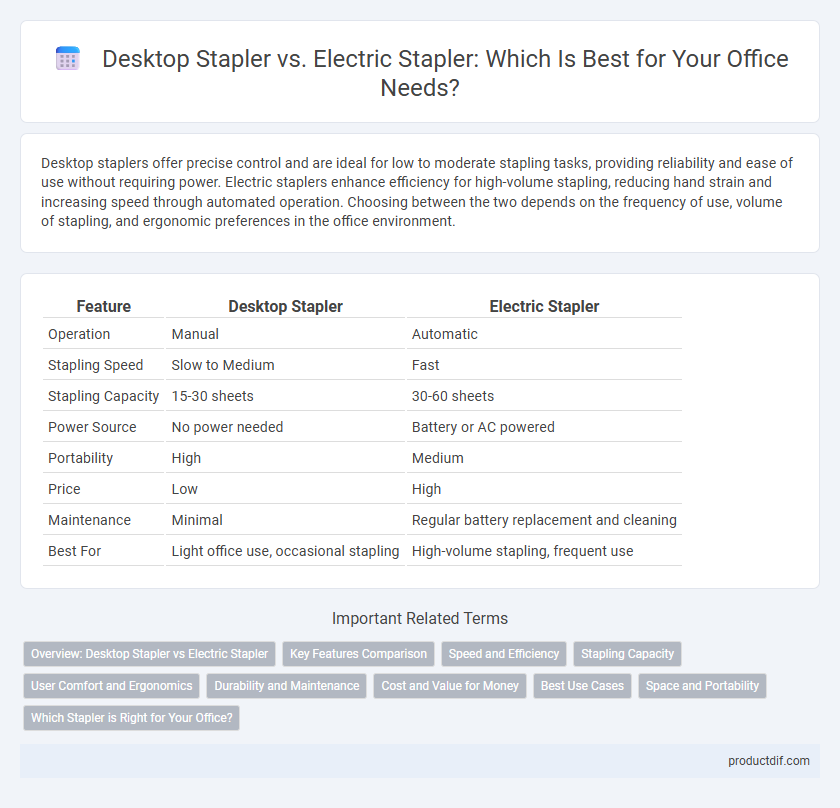 Desktop Stapler vs. Electric Stapler: Which Is Best for Your Office Needs?