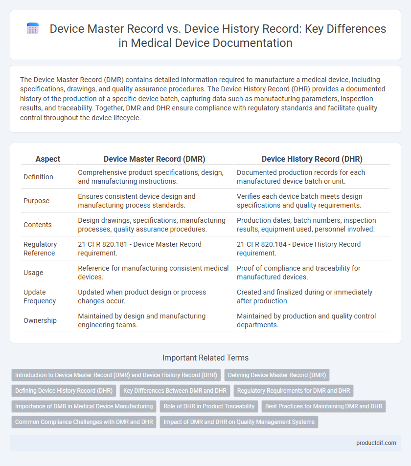 Device Master Record vs. Device History Record: Key Differences in Medical Device Documentation
