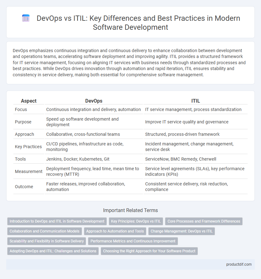 DevOps vs ITIL: Key Differences and Best Practices in Modern Software Development