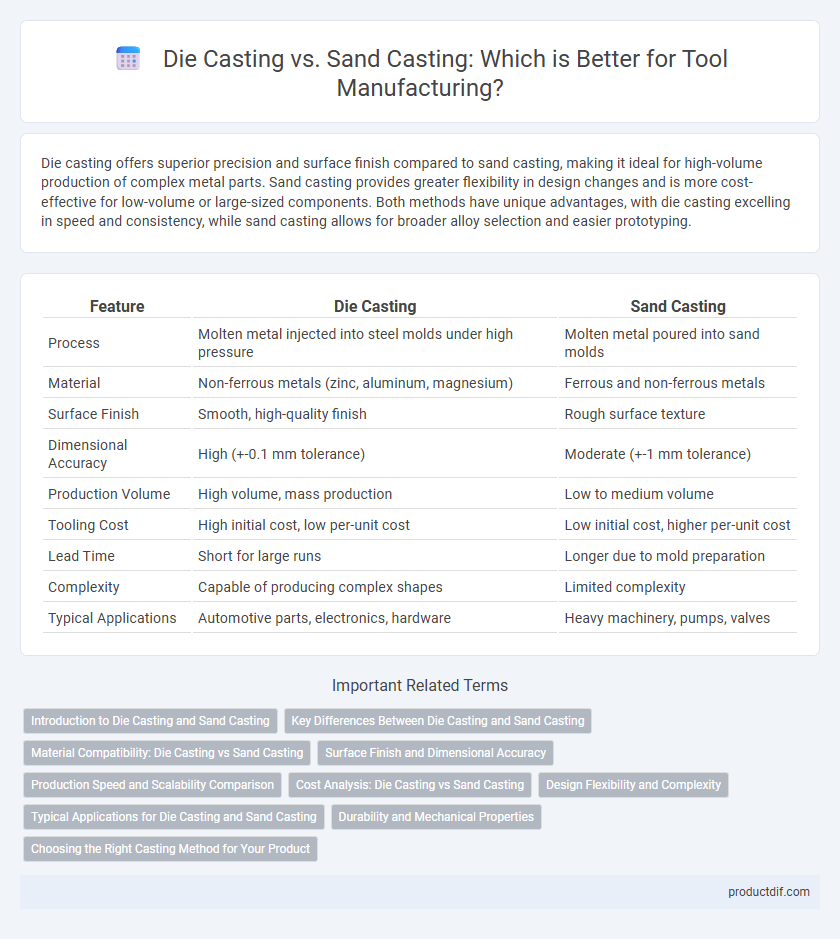 Die Casting vs. Sand Casting: Which is Better for Tool Manufacturing?
