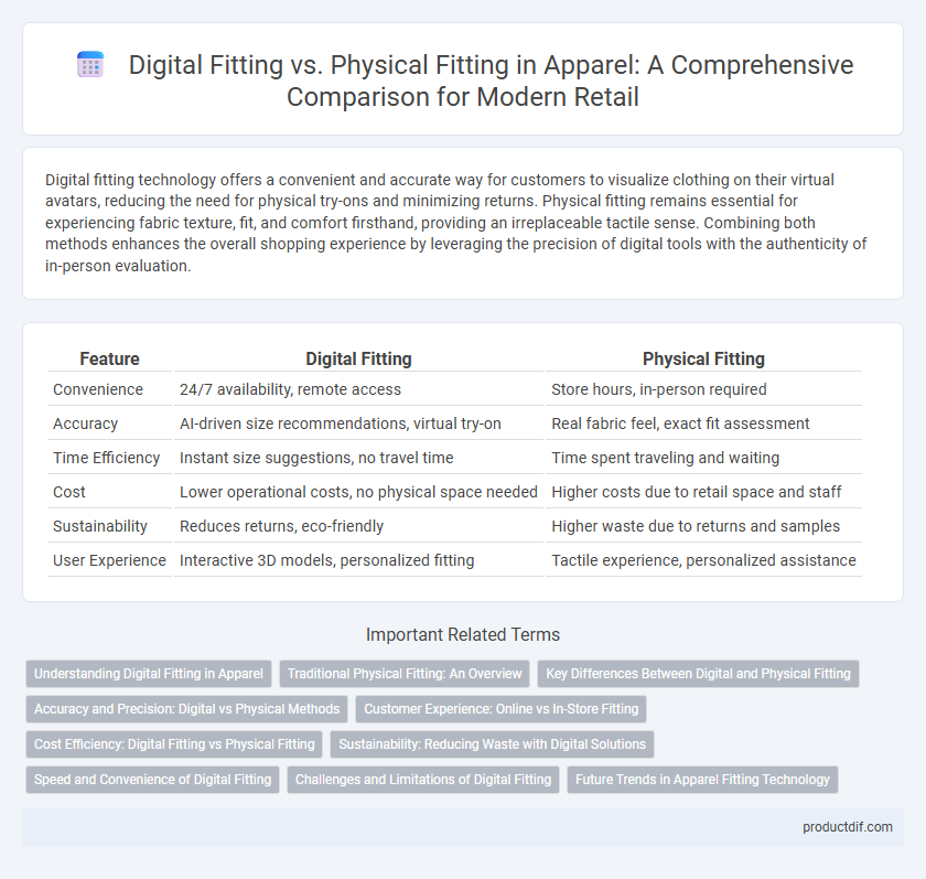 Digital Fitting vs. Physical Fitting in Apparel: A Comprehensive Comparison for Modern Retail
