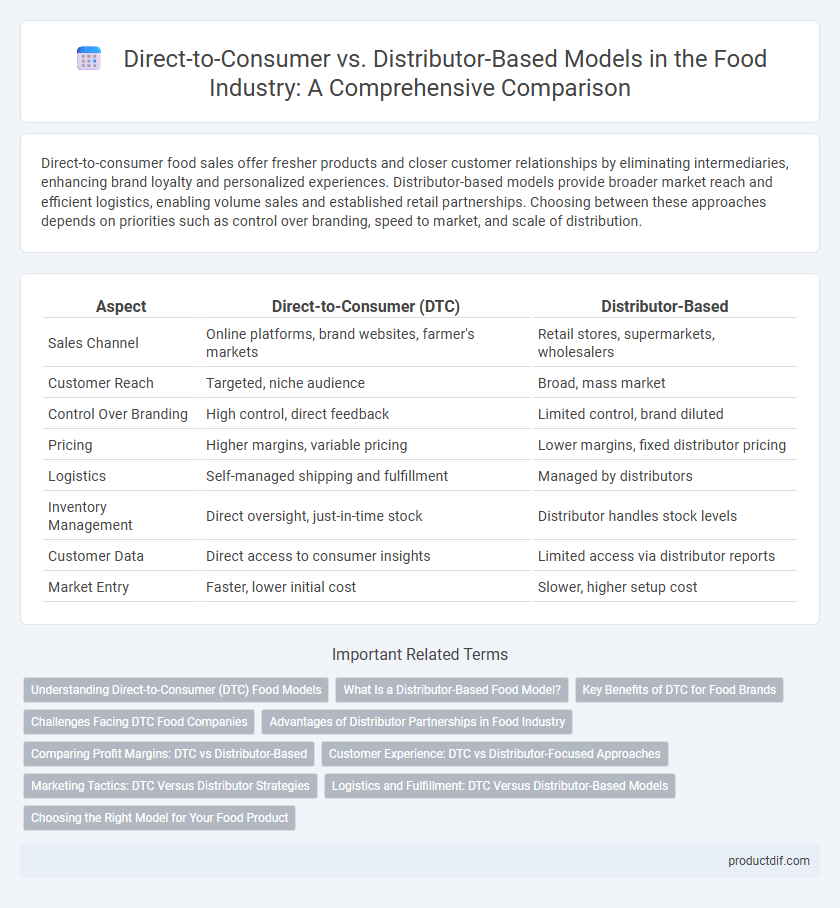 Direct-to-Consumer vs. Distributor-Based Models in the Food Industry: A Comprehensive Comparison