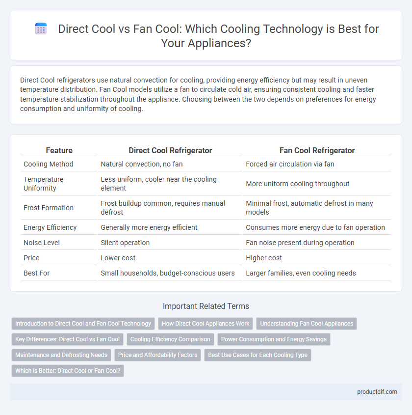 Direct Cool vs Fan Cool: Which Cooling Technology is Best for Your Appliances?