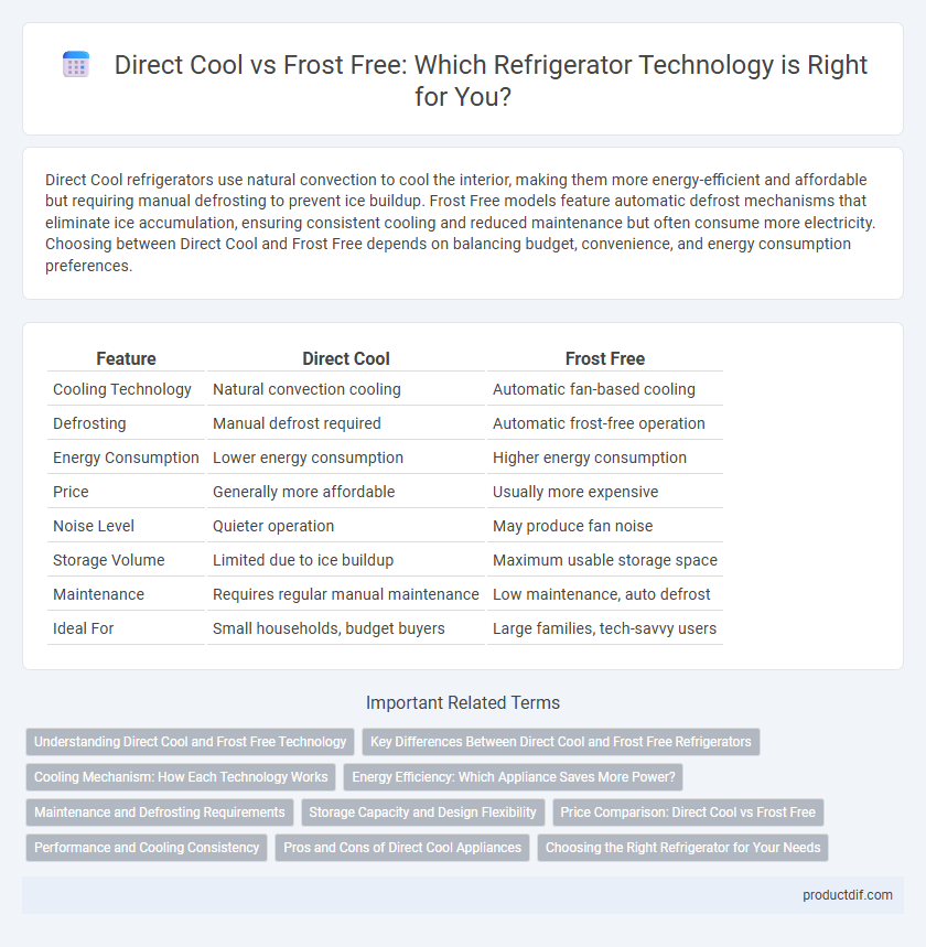 Direct Cool vs Frost Free: Which Refrigerator Technology is Right for You?