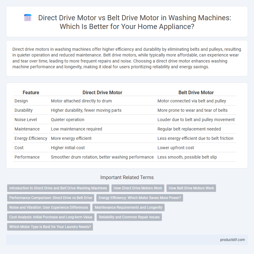Direct Drive Motor vs Belt Drive Motor in Washing Machines: Which Is Better for Your Home Appliance?