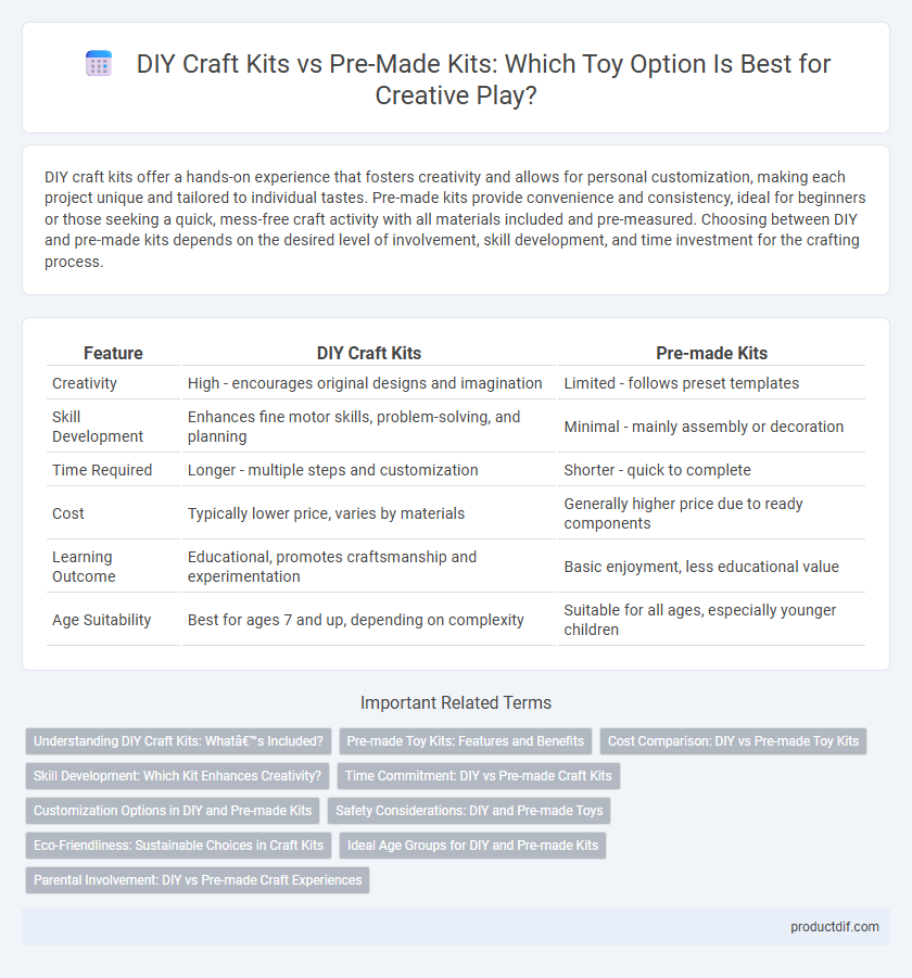DIY Craft Kits vs Pre-Made Kits: Which Toy Option Is Best for Creative Play?