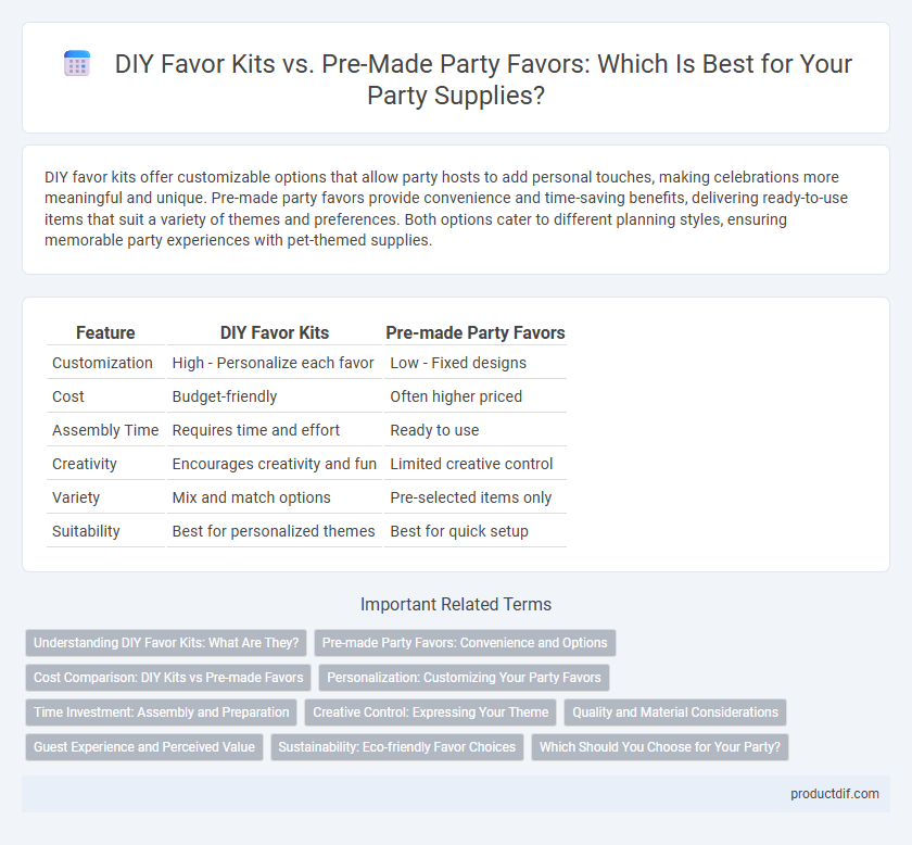 DIY Favor Kits vs. Pre-Made Party Favors: Which Is Best for Your Party Supplies?