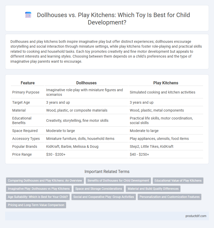 Dollhouses vs. Play Kitchens: Which Toy Is Best for Child Development?
