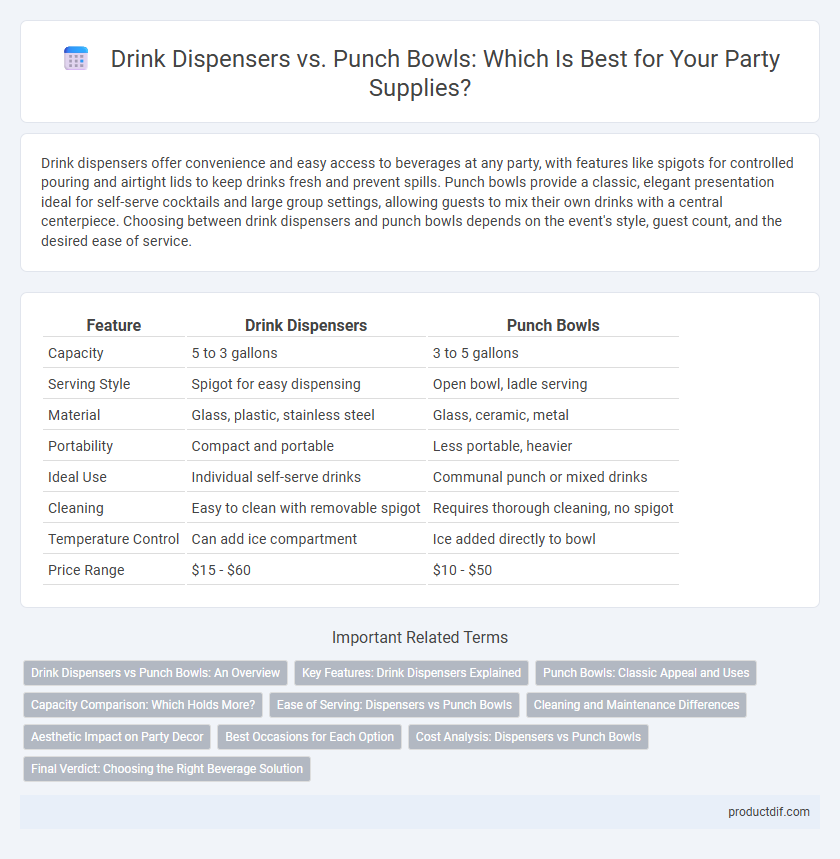 Drink Dispensers vs. Punch Bowls: Which Is Best for Your Party Supplies?