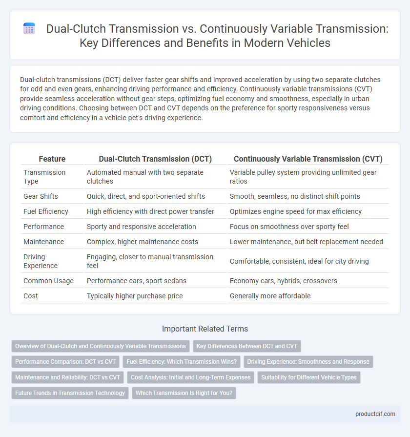 Dual-Clutch Transmission vs. Continuously Variable Transmission: Key Differences and Benefits in Modern Vehicles