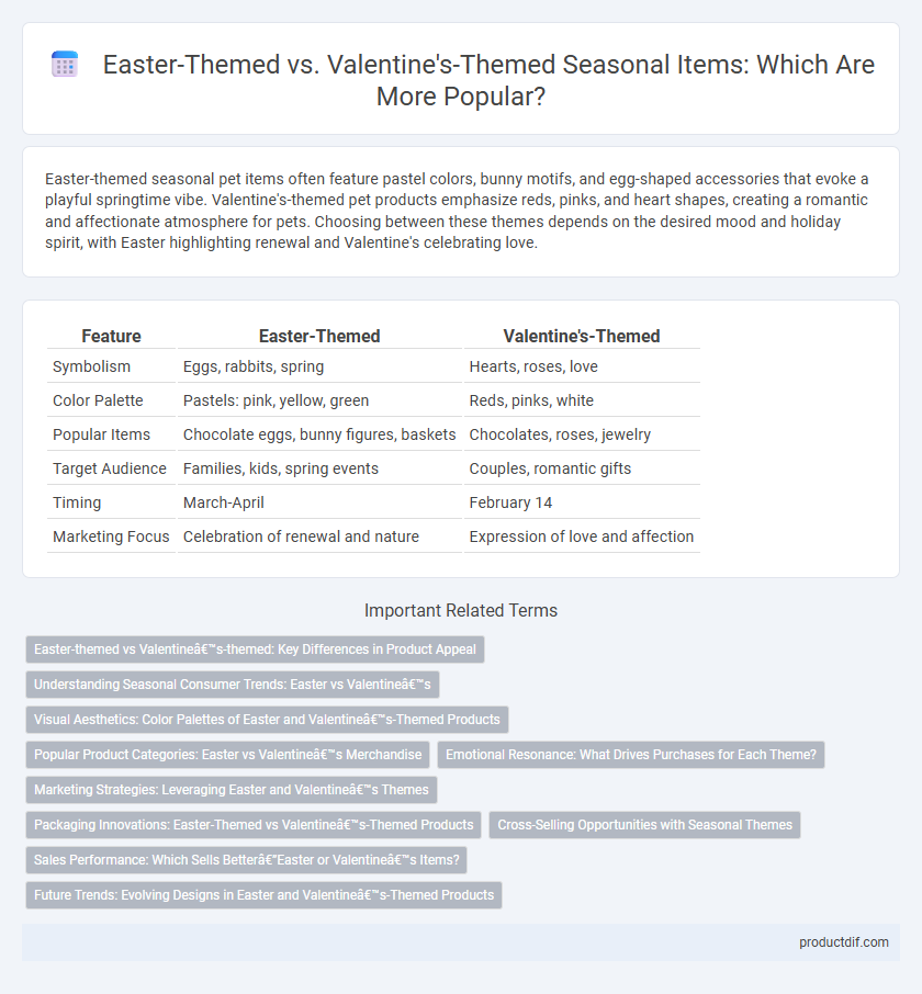 Easter-Themed vs. Valentine's-Themed Seasonal Items: Which Are More Popular?