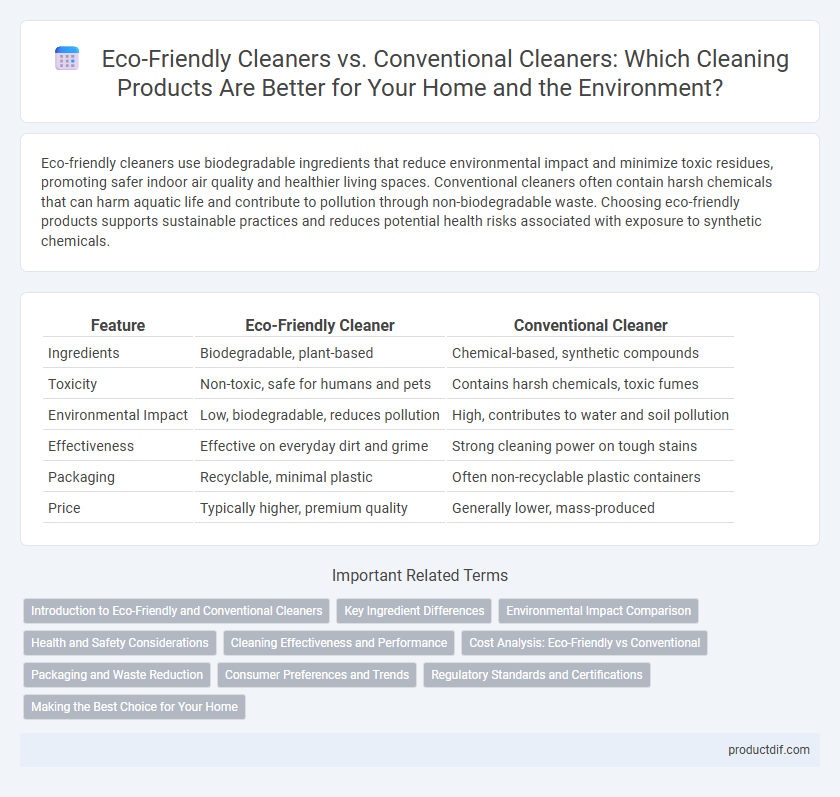 Eco-Friendly Cleaners vs. Conventional Cleaners: Which Cleaning Products Are Better for Your Home and the Environment?