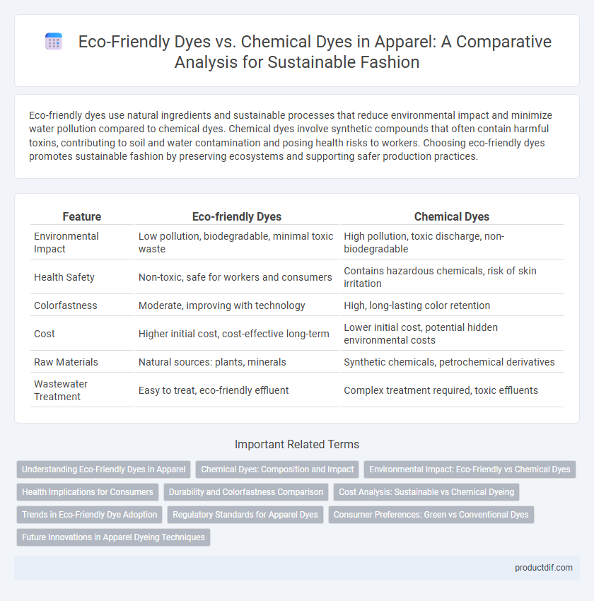 Eco-Friendly Dyes vs. Chemical Dyes in Apparel: A Comparative Analysis for Sustainable Fashion